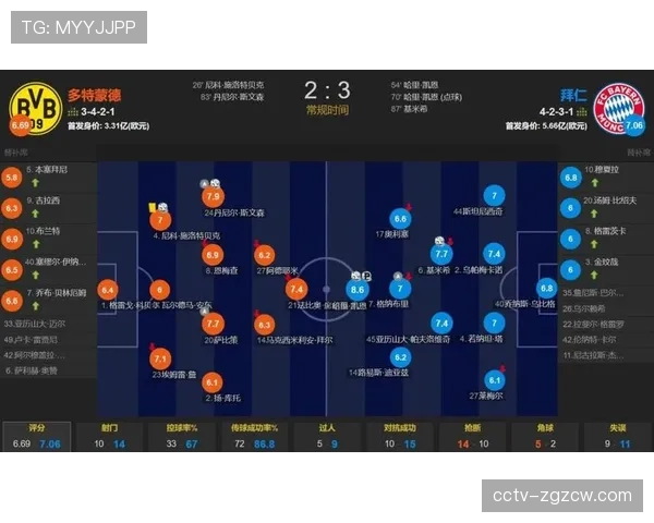 战术复盘:图赫尔变阵三后卫,助拜仁客场逼平多特蒙德 战术复盘:图赫尔变阵三后卫,助拜仁客场逼平多特蒙德